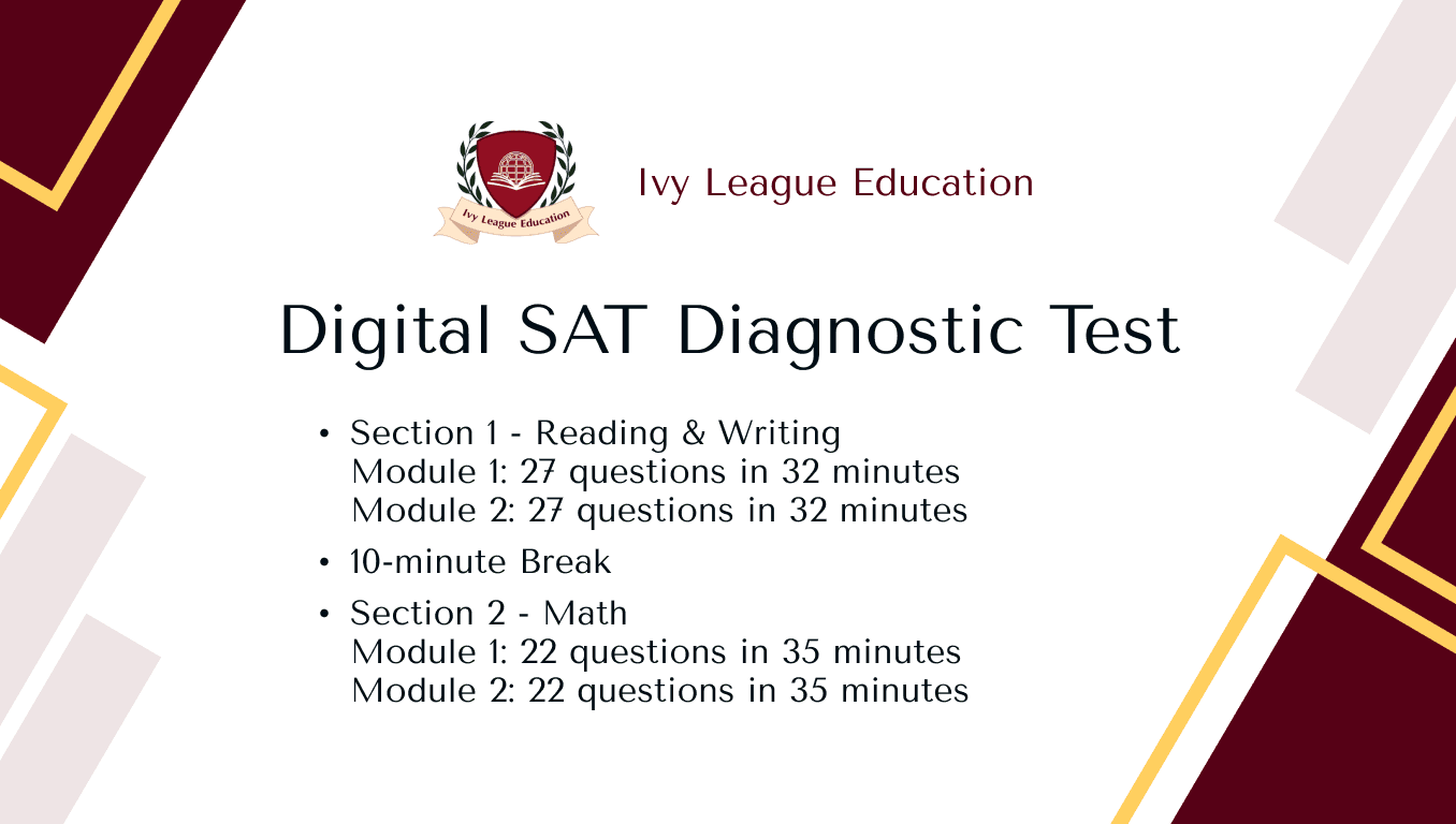 Digital SAT Diagnostic Test